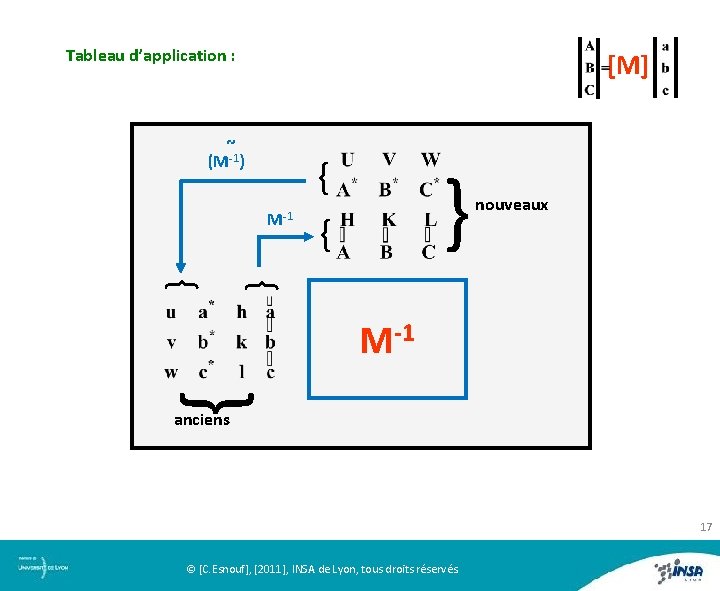 Tableau d’application : [M] M-1 { { { ~ (M-1) nouveaux { { M-1