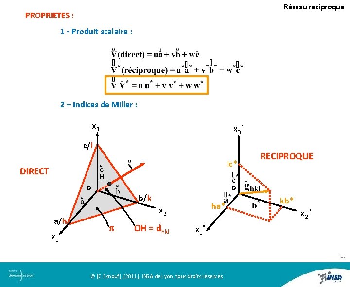 Réseau réciproque PROPRIETES : PROPRIETES 1 - Produit scalaire : Produit scalaire 2 –