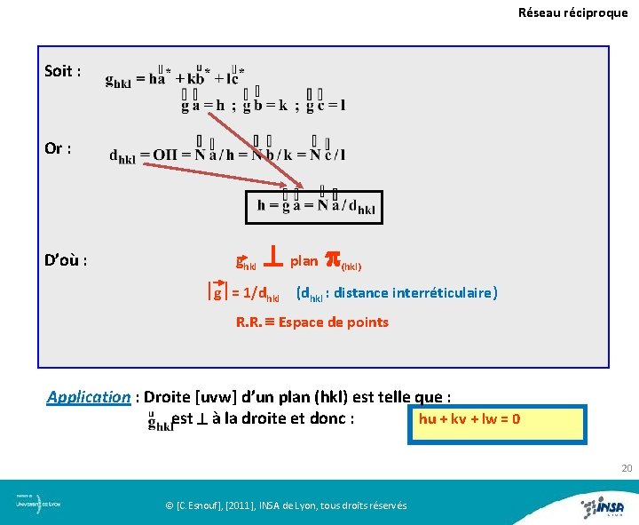 Réseau réciproque Soit : Or : D’où : ghkl plan p (hkl) g =