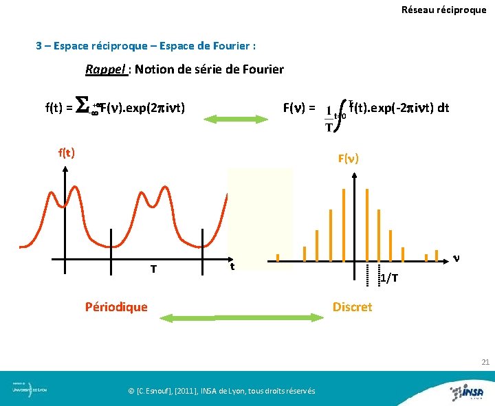 Réseau réciproque 3 – Espace réciproque – Espace de Fourier : Rappel : Notion