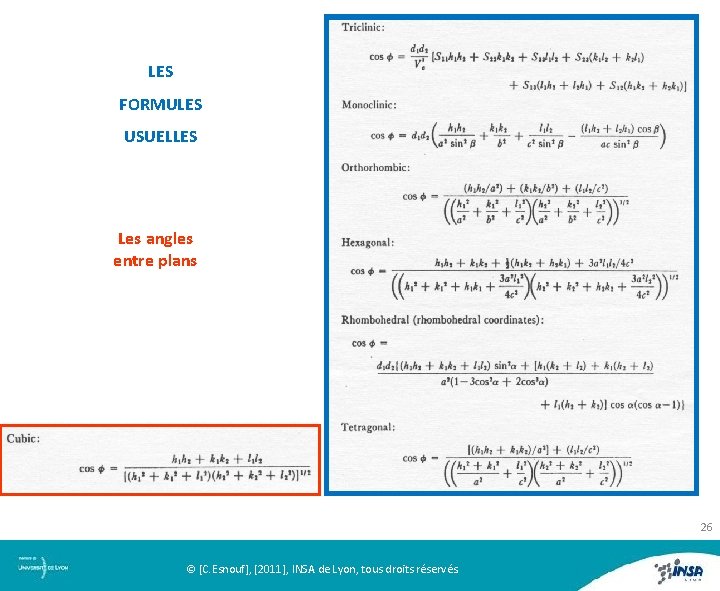 LES FORMULES USUELLES Les angles entre plans 26 © [C. Esnouf], [2011], INSA de