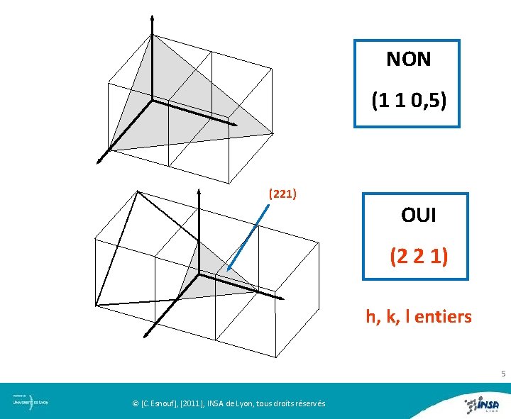 NON (1 1 0, 5) (221) OUI (2 2 1) h, k, l entiers