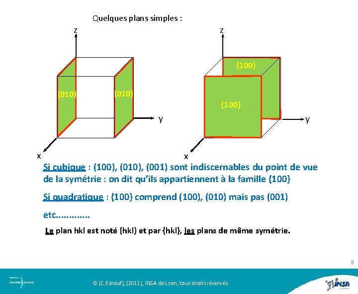 Quelques plans simples : z z (100) (010) (100) y x Si cubique :