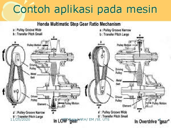 Contoh aplikasi pada mesin 11/25/2020 STT Baja/ ARH/ EM /St. UTS 4 