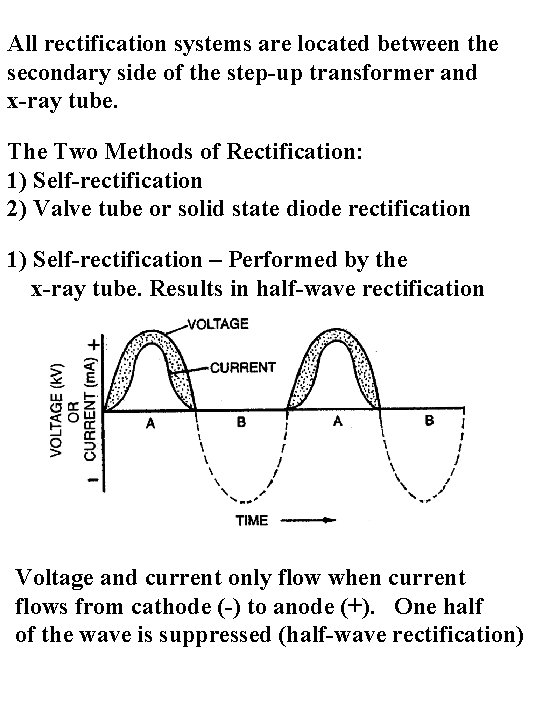 All rectification systems are located between the secondary side of the step-up transformer and