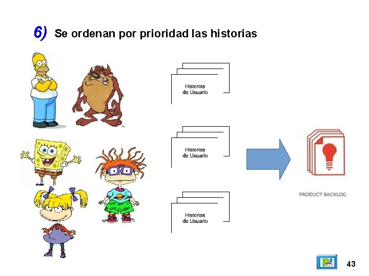 6) Se ordenan por prioridad las historias 43 