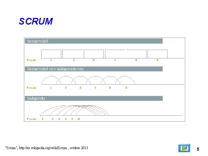 SCRUM "Scrum", http: //es. wikipedia. org/wiki/Scrum , octubre 2013 5 