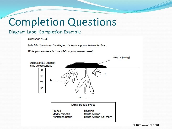 Completion Questions Diagram Label Completion Example *From www. ielts. org 