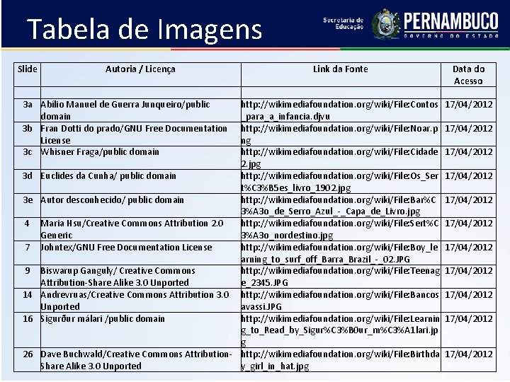 Tabela de Imagens Slide 3 a 3 b 3 c 3 d 3 e