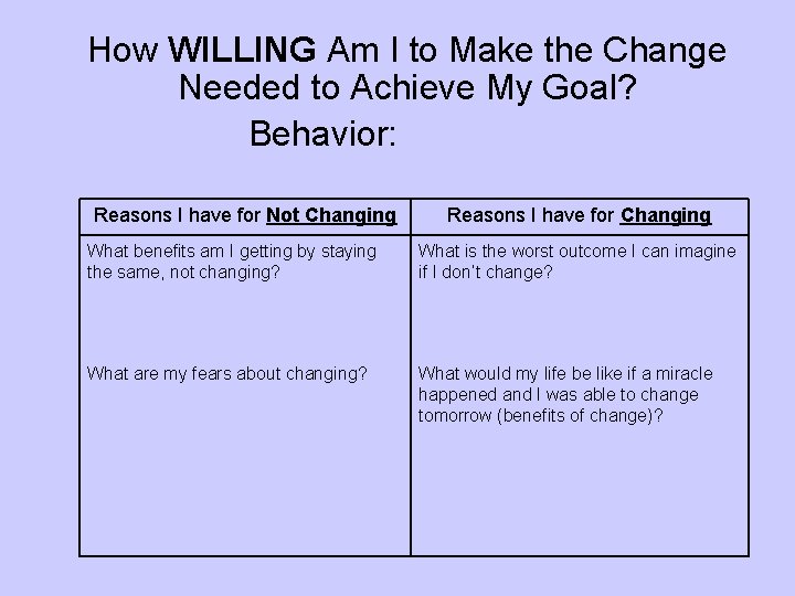 How WILLING Am I to Make the Change Needed to Achieve My Goal? Behavior: