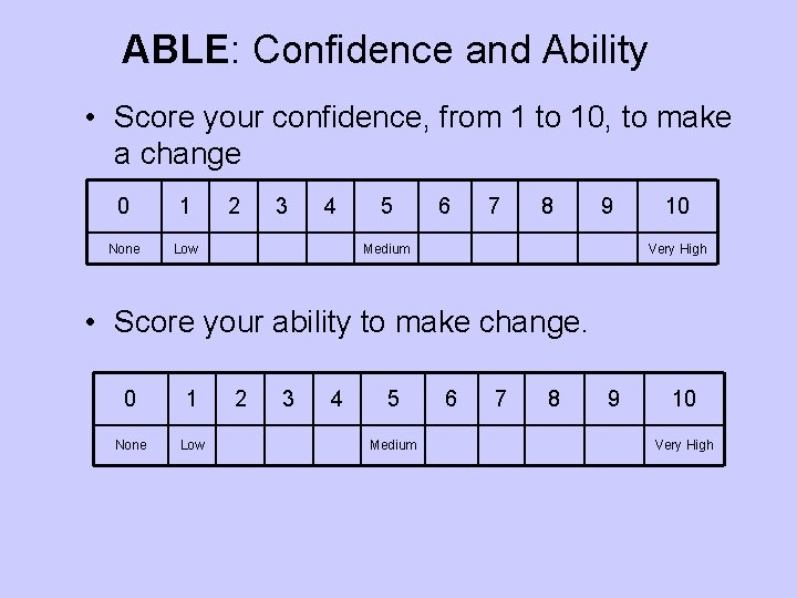 ABLE: Confidence and Ability • Score your confidence, from 1 to 10, to make