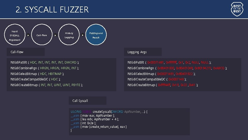 2. SYSCALL FUZZER Input SYSCALL ▶ Call-Flow ▶ Argument History Logging ▶ Fuzzing and 2. SYSCALL FUZZER Input SYSCALL ▶ Call-Flow ▶ Argument History Logging ▶ Fuzzing and