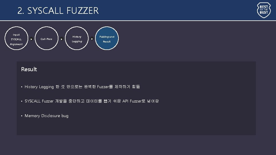 2. SYSCALL FUZZER Input SYSCALL ▶ Call-Flow ▶ Argument History Logging ▶ Fuzzing and 2. SYSCALL FUZZER Input SYSCALL ▶ Call-Flow ▶ Argument History Logging ▶ Fuzzing and