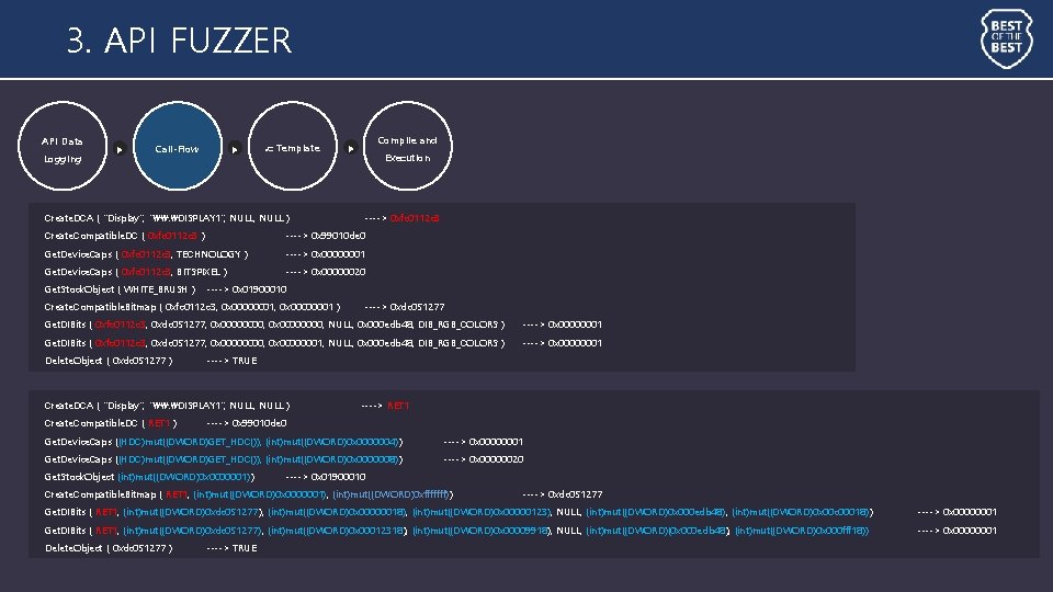 3. API FUZZER API Data Logging ▶ Call-Flow ▶ . c Template Create. DCA 3. API FUZZER API Data Logging ▶ Call-Flow ▶ . c Template Create. DCA