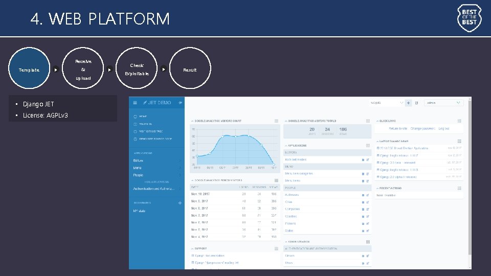 4. WEB PLATFORM Receive Template ▶ & upload • Django JET • License: AGPLv 4. WEB PLATFORM Receive Template ▶ & upload • Django JET • License: AGPLv