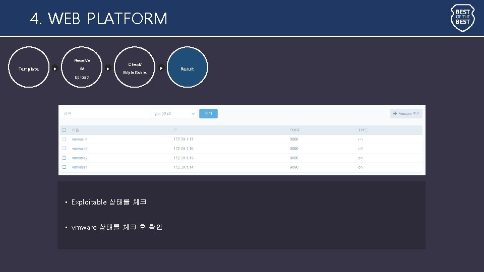 4. WEB PLATFORM Receive Template ▶ & upload ▶ Check Exploitable ▶ • Exploitable 4. WEB PLATFORM Receive Template ▶ & upload ▶ Check Exploitable ▶ • Exploitable