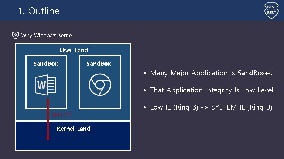 1. Outline Why Windows Kernel User Land Sand. Box • Many Major Application is 1. Outline Why Windows Kernel User Land Sand. Box • Many Major Application is