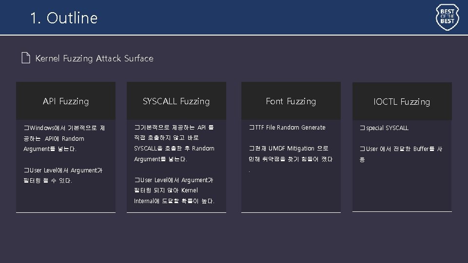 1. Outline Kernel Fuzzing Attack Surface API Fuzzing SYSCALL Fuzzing � Windows에서 기본적으로 제 1. Outline Kernel Fuzzing Attack Surface API Fuzzing SYSCALL Fuzzing � Windows에서 기본적으로 제