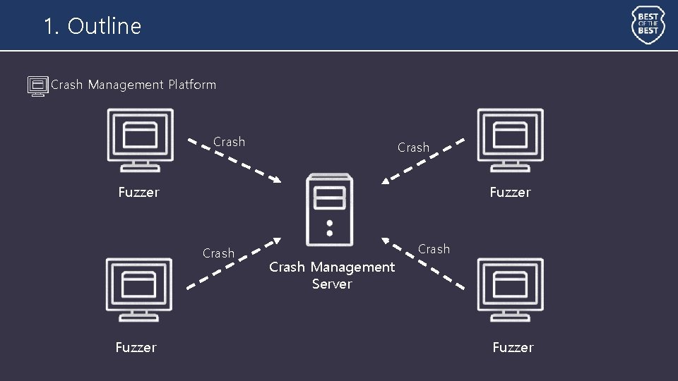 1. Outline Crash Management Platform Crash Fuzzer Crash Management Server Crash Fuzzer 1. Outline Crash Management Platform Crash Fuzzer Crash Management Server Crash Fuzzer