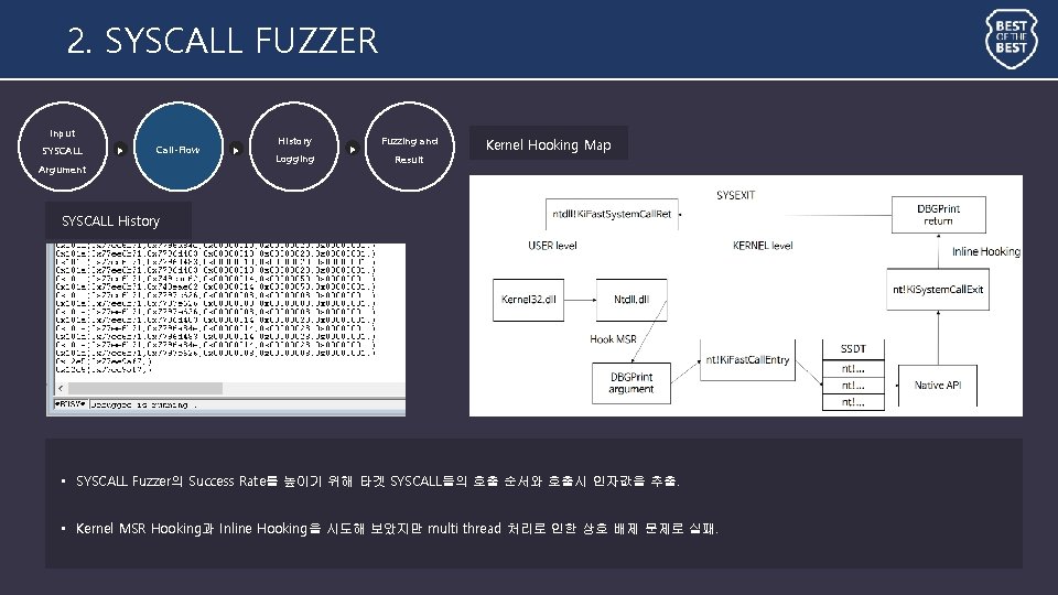 2. SYSCALL FUZZER Input SYSCALL ▶ Call-Flow Argument ▶ History Logging ▶ Fuzzing and 2. SYSCALL FUZZER Input SYSCALL ▶ Call-Flow Argument ▶ History Logging ▶ Fuzzing and