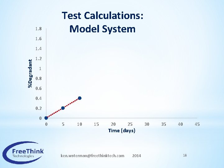 Test Calculations: Model System 1. 8 1. 6 %Degradant 1. 4 1. 2 1