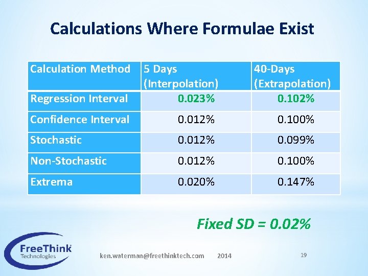 Calculations Where Formulae Exist Calculation Method Regression Interval 5 Days (Interpolation) 0. 023% 40