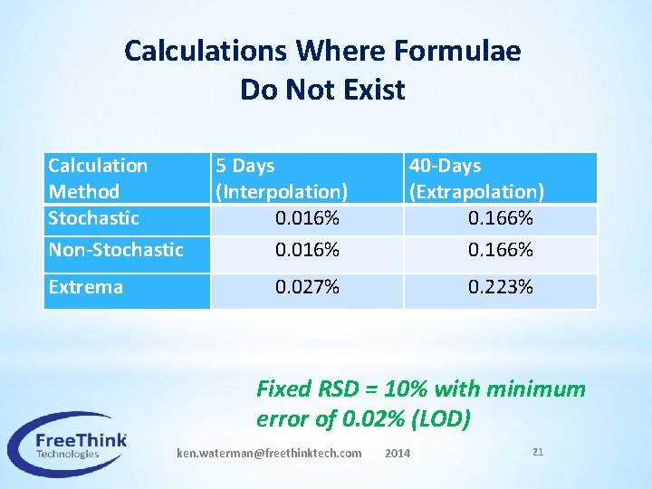 Calculations Where Formulae Do Not Exist Calculation Method Stochastic Non-Stochastic Extrema 5 Days (Interpolation)