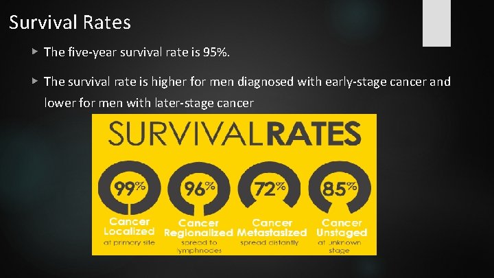 Survival Rates ▶ The five-year survival rate is 95%. ▶ The survival rate is