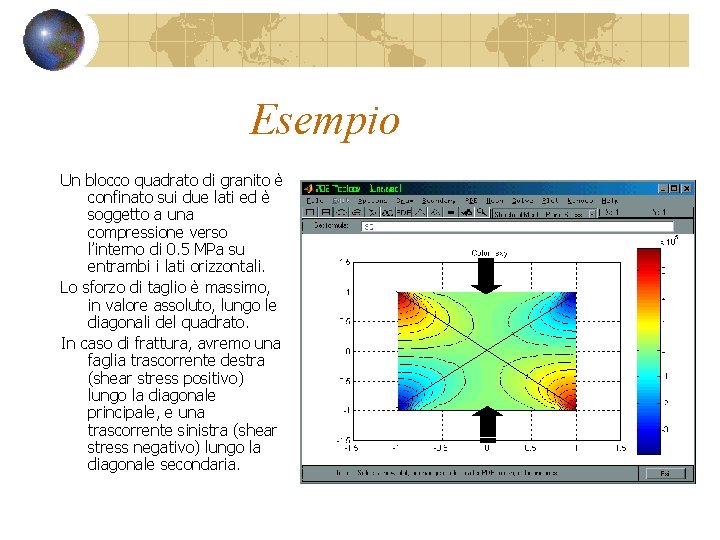 Esempio Un blocco quadrato di granito è confinato sui due lati ed è soggetto Esempio Un blocco quadrato di granito è confinato sui due lati ed è soggetto