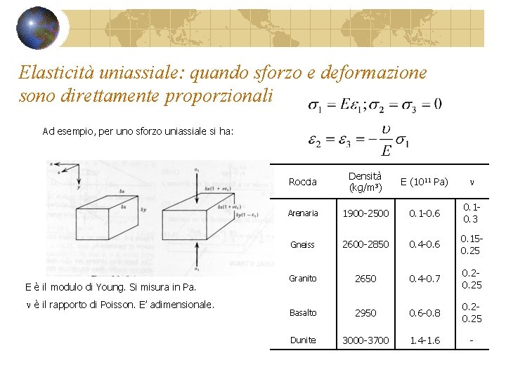 Elasticità uniassiale: quando sforzo e deformazione sono direttamente proporzionali Ad esempio, per uno sforzo Elasticità uniassiale: quando sforzo e deformazione sono direttamente proporzionali Ad esempio, per uno sforzo