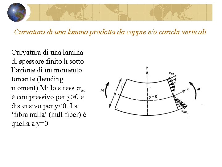 Curvatura di una lamina prodotta da coppie e/o carichi verticali Curvatura di una lamina Curvatura di una lamina prodotta da coppie e/o carichi verticali Curvatura di una lamina