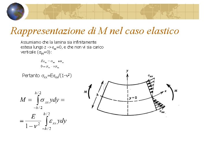 Rappresentazione di M nel caso elastico Assumiamo che la lamina sia infinitamente estesa lungo Rappresentazione di M nel caso elastico Assumiamo che la lamina sia infinitamente estesa lungo