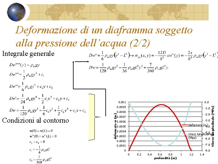 Deformazione di un diaframma soggetto alla pressione dell’acqua (2/2) 0. 001 0. 0009 -1. Deformazione di un diaframma soggetto alla pressione dell’acqua (2/2) 0. 001 0. 0009 -1.