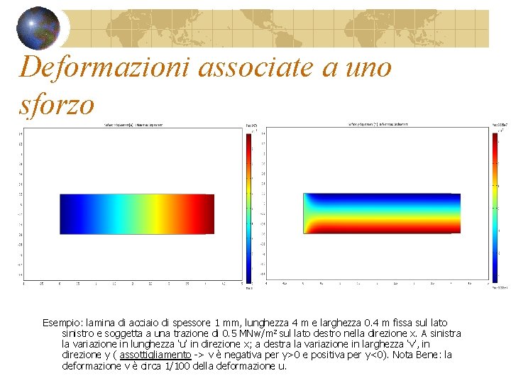 Deformazioni associate a uno sforzo Esempio: lamina di acciaio di spessore 1 mm, lunghezza Deformazioni associate a uno sforzo Esempio: lamina di acciaio di spessore 1 mm, lunghezza