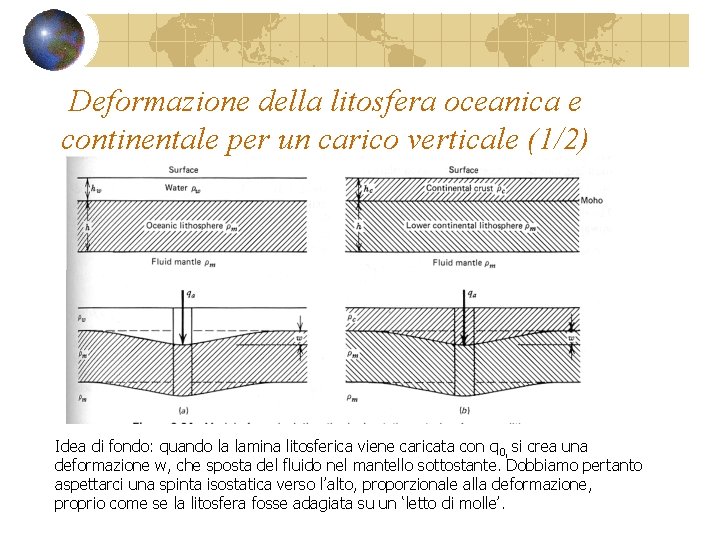 Deformazione della litosfera oceanica e continentale per un carico verticale (1/2) Idea di fondo: Deformazione della litosfera oceanica e continentale per un carico verticale (1/2) Idea di fondo: