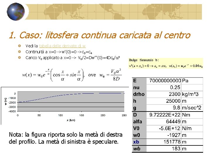 1. Caso: litosfera continua caricata al centro Vedi la tabella delle derivate di w 1. Caso: litosfera continua caricata al centro Vedi la tabella delle derivate di w