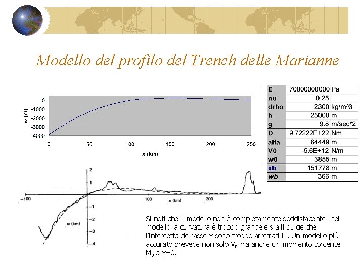 Modello del profilo del Trench delle Marianne Si noti che il modello non è Modello del profilo del Trench delle Marianne Si noti che il modello non è