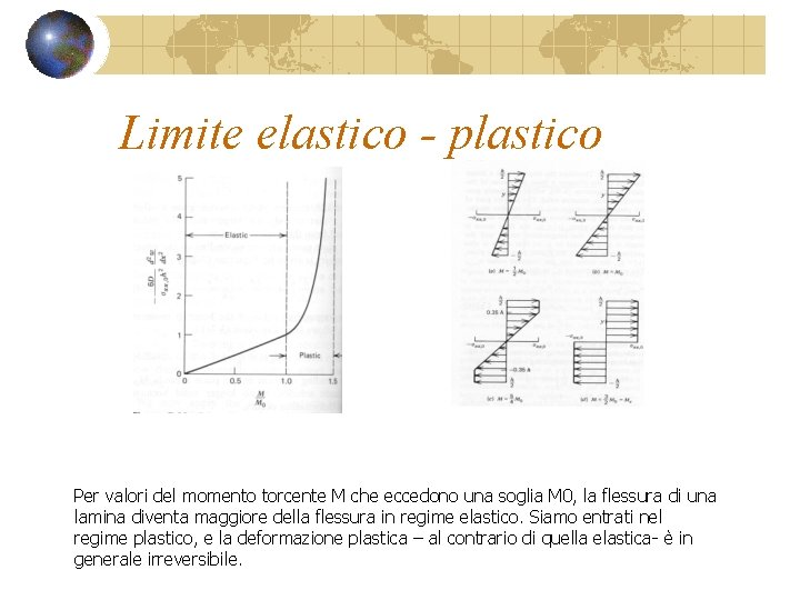 Limite elastico - plastico d b c a Per valori del momento torcente M Limite elastico - plastico d b c a Per valori del momento torcente M