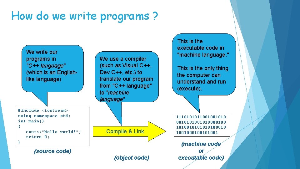 How do we write programs ? We write our programs in "C++ language" (which