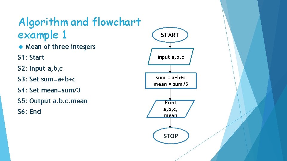 Algorithm and flowchart example 1 START Mean of three integers S 1: Start input