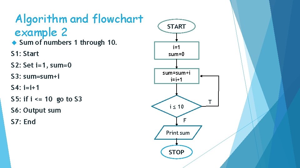 Algorithm and flowchart example 2 Sum of numbers 1 through 10. S 1: Start