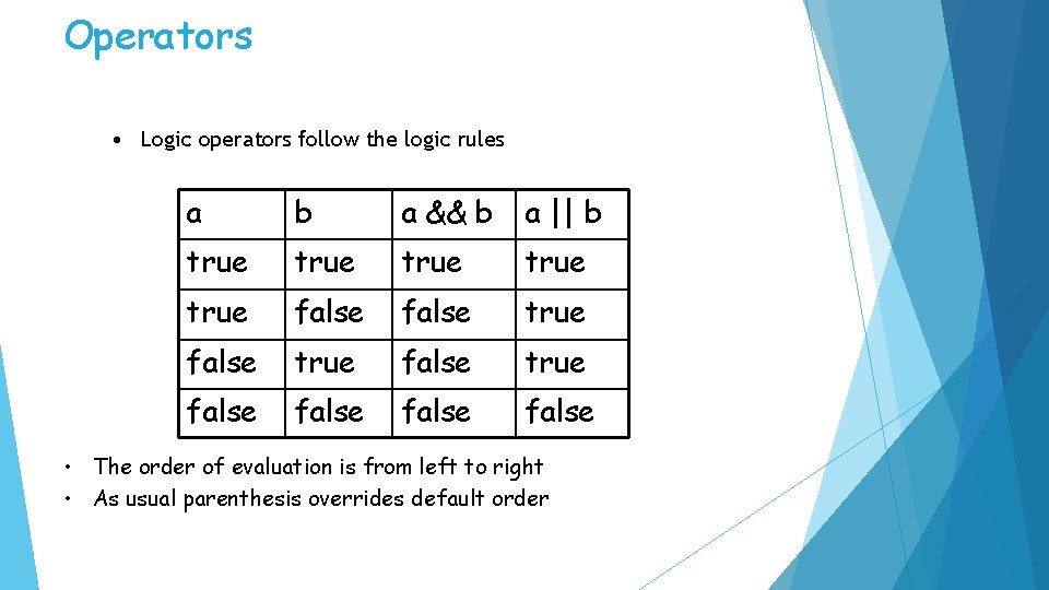 Operators • Logic operators follow the logic rules a b a && b a