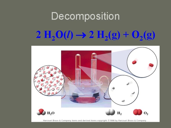 Decomposition 2 H 2 O(l) 2 H 2(g) + O 2(g) 