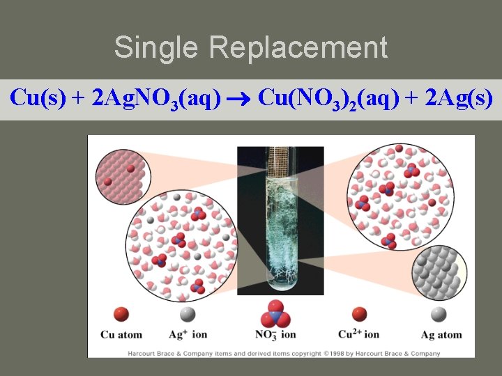 Single Replacement Cu(s) + 2 Ag. NO 3(aq) Cu(NO 3)2(aq) + 2 Ag(s) 