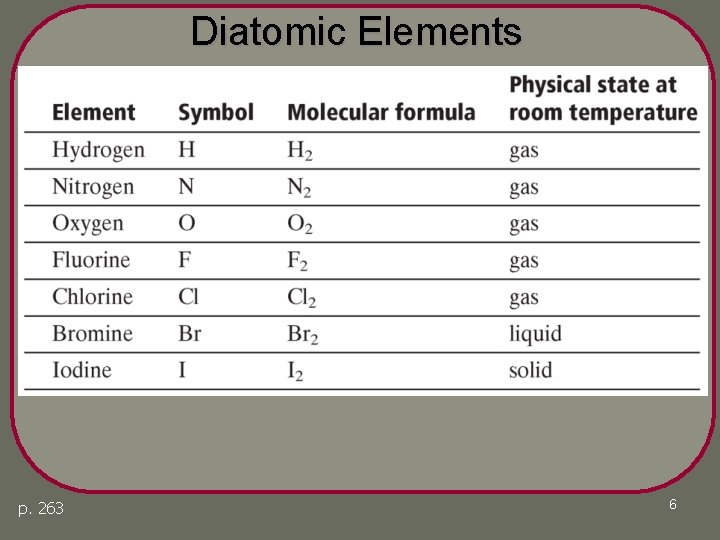 Diatomic Elements p. 263 6 