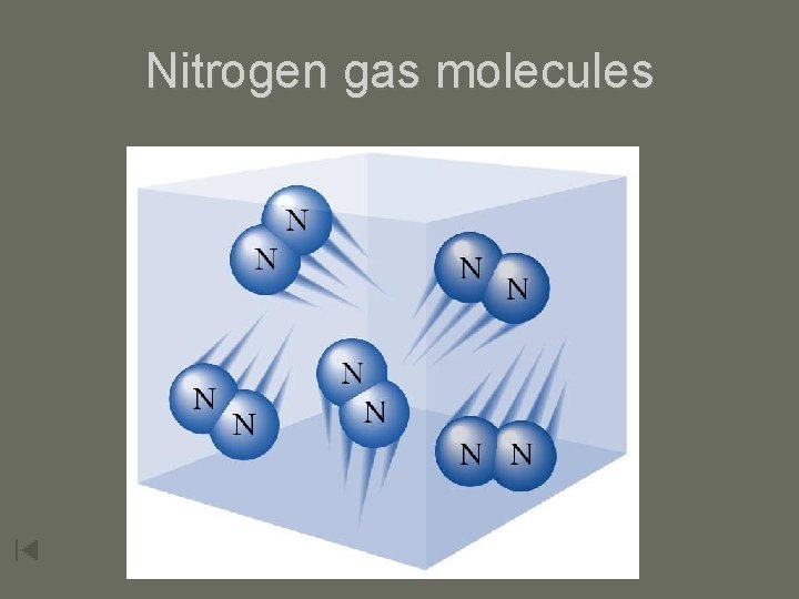 Nitrogen gas molecules Nitrogen gas molecules