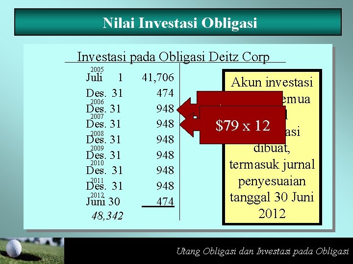 Nilai Investasi Obligasi Investasi pada Obligasi Deitz Corp 2005 Juli 1 Des. 31 2006