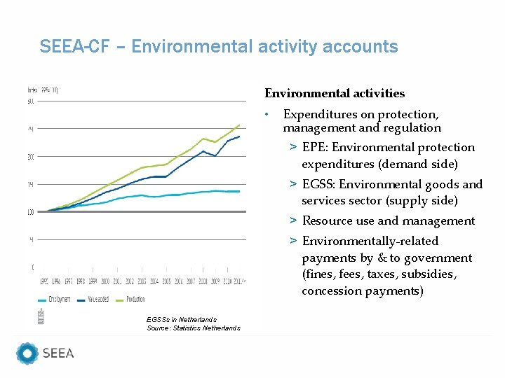 SEEA-CF – Environmental activity accounts Environmental activities • Expenditures on protection, management and regulation