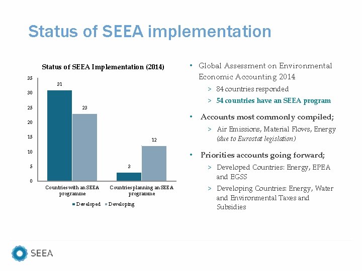 Status of SEEA implementation Status of SEEA Implementation (2014) 35 31 • Global Assessment