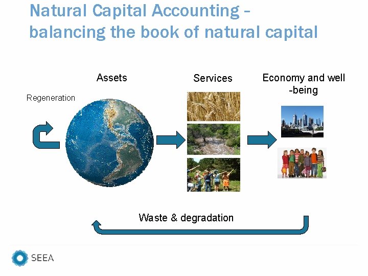 Natural Capital Accounting – balancing the book of natural capital Assets Services Regeneration Waste
